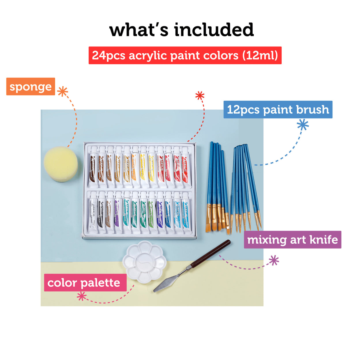 Incraftables Canvas and Paint set for Adults. Acrylic Painting Kit with 3  Canvases, 3 Brushes 