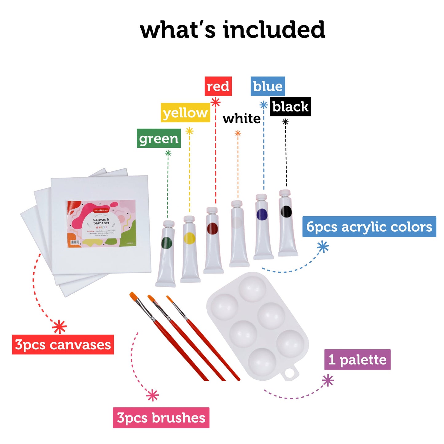 Image of What's Included in the Bulk Canvas & Paint Set | Caption-What's Included in the Bulk Canvas & Paint Set
