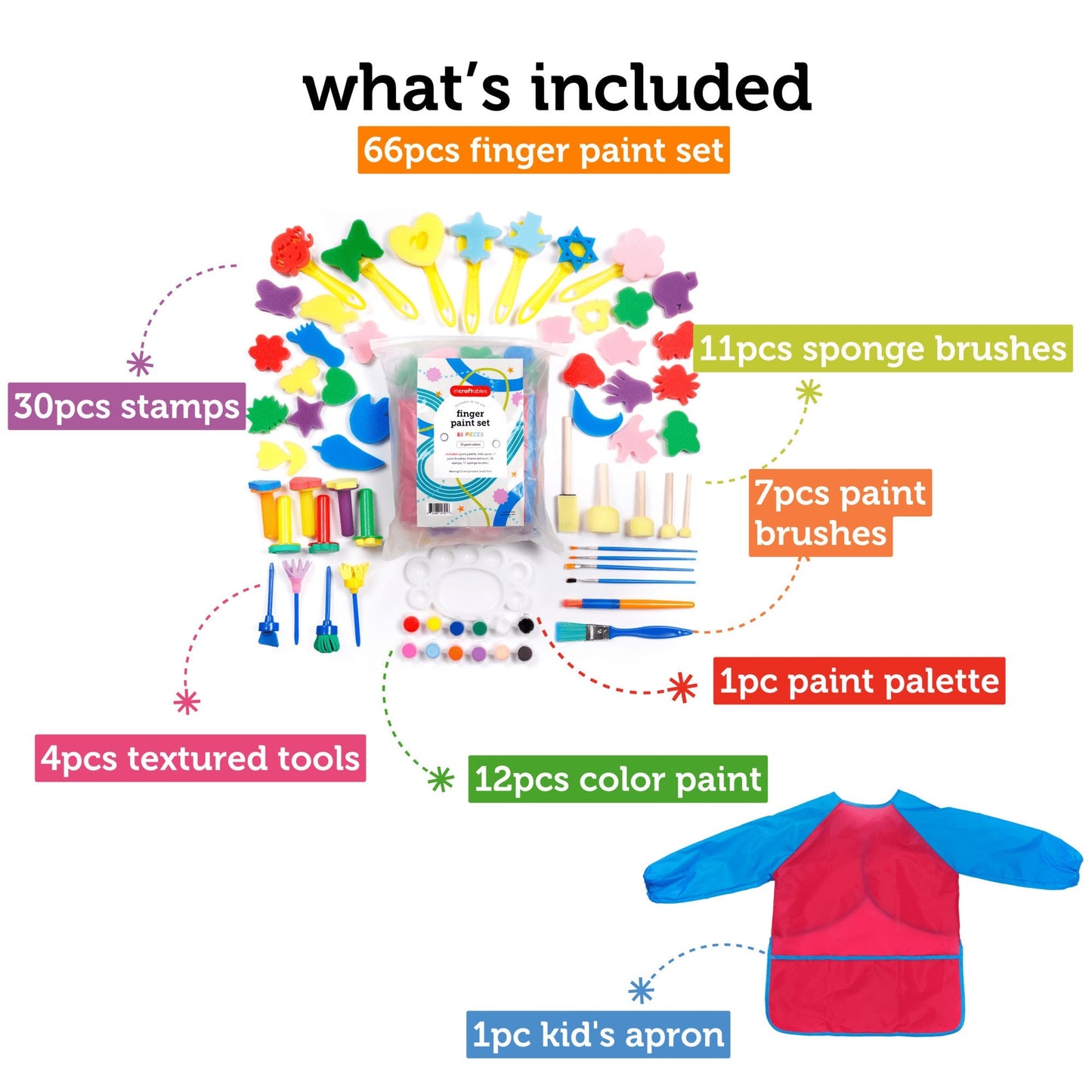 Image of What's Included in the Bulk Finger Paint Set | Caption-What's Included in the Bulk Finger Paint Set
