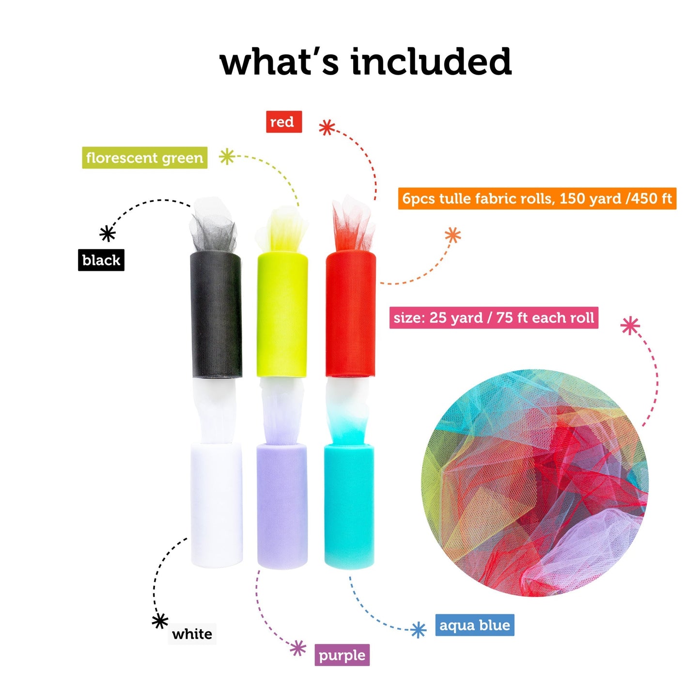 Image of What's Included in the Bulk Tulle Fabric Rolls Set | Caption-What's Included in the Bulk Tulle Fabric Rolls Set