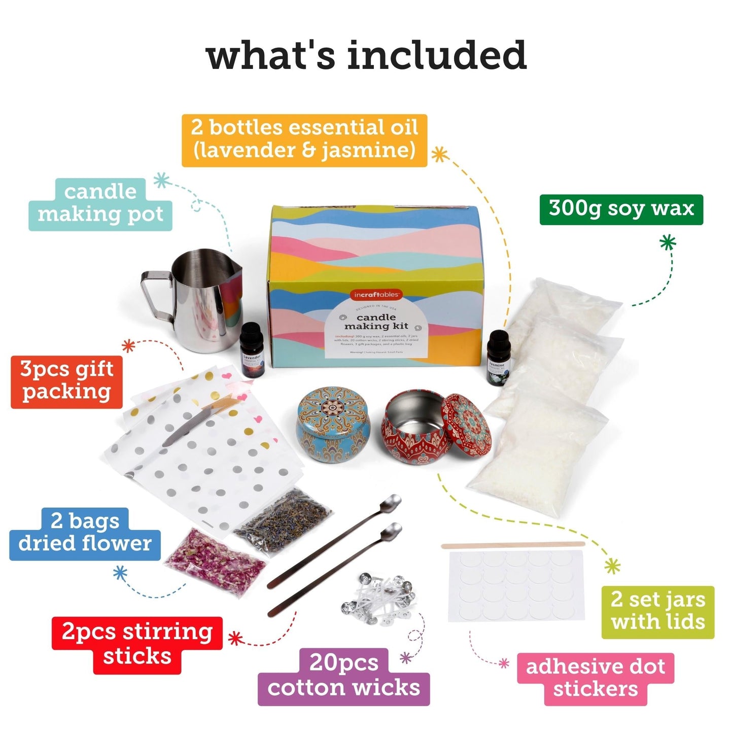 Image of What's Included in the Bulk Candle Making Kit | Caption-What's Included in the Bulk Candle Making Kit