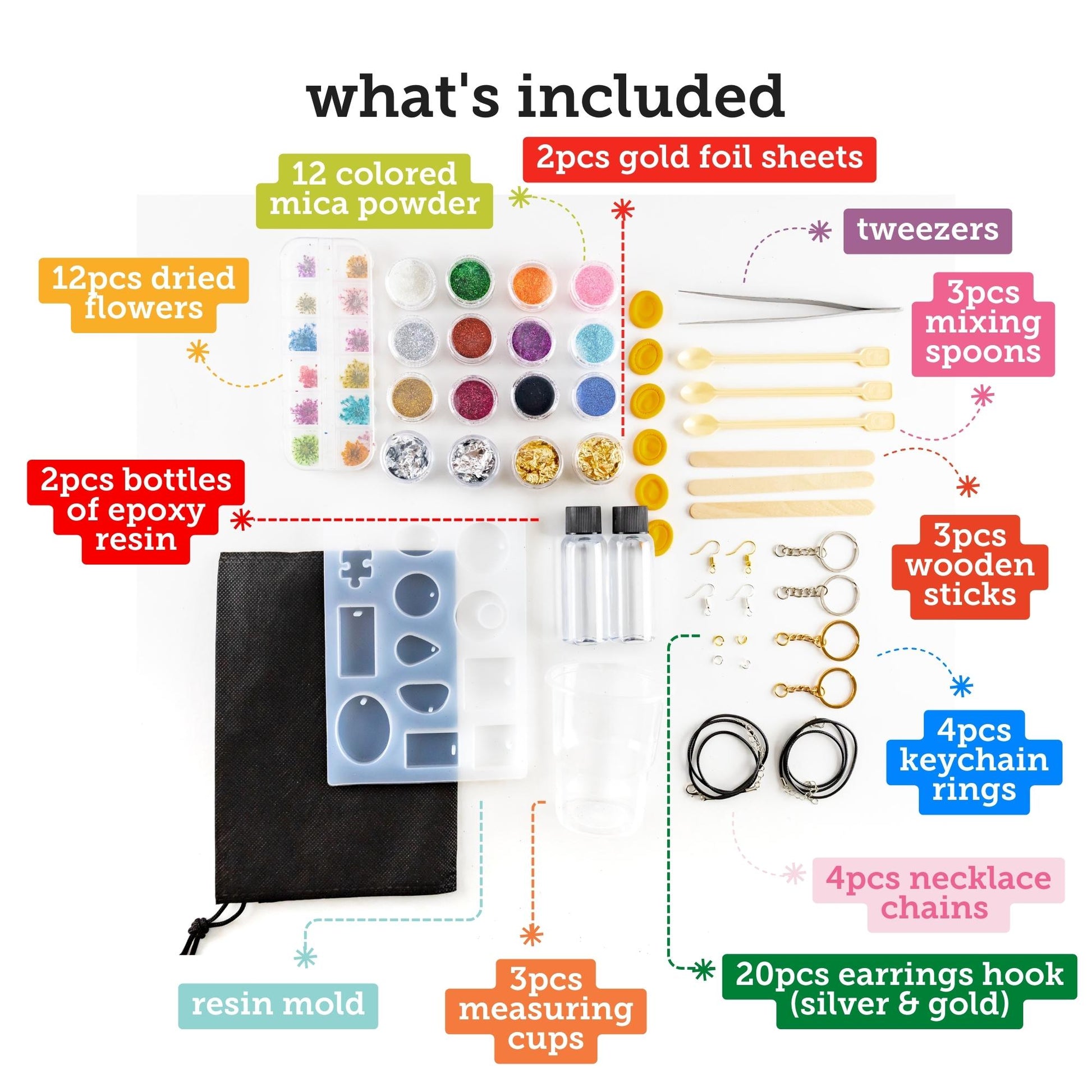 Image of What's Included in the Bulk Resin Supplies | Caption-What's Included in the Bulk Resin Supplies