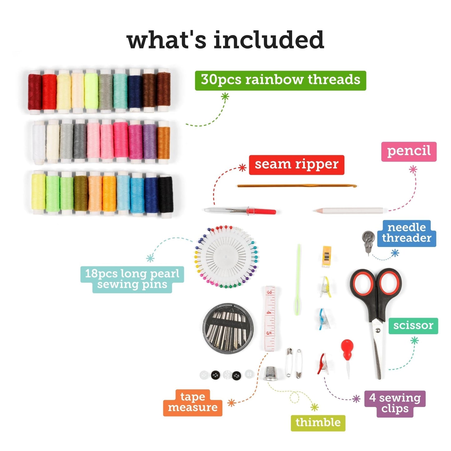 Image of What's Included in the Bulk Sewing Kit | Caption-What's Included in the Bulk Sewing Kit
